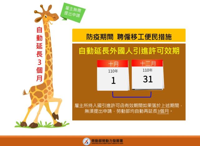 附圖_國際疫情嚴峻 自動延長入國引進許可效期3個月